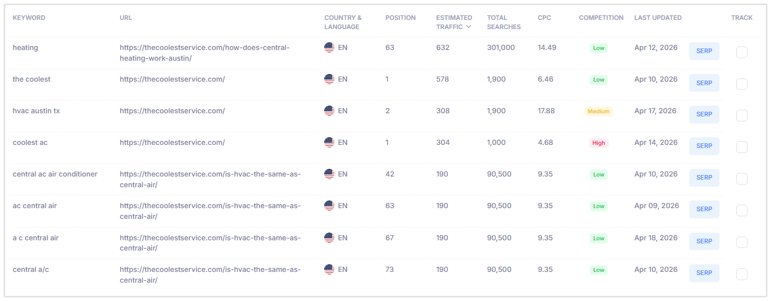 HVAC keyword research
